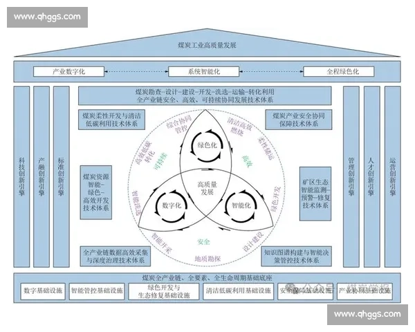 面向智能制造的生产调度优化与协同管控体系创新研究路径探索